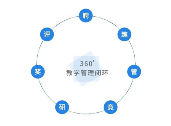权威发布 | 西安医药科技职业学校2023年春季招生简章(图5)